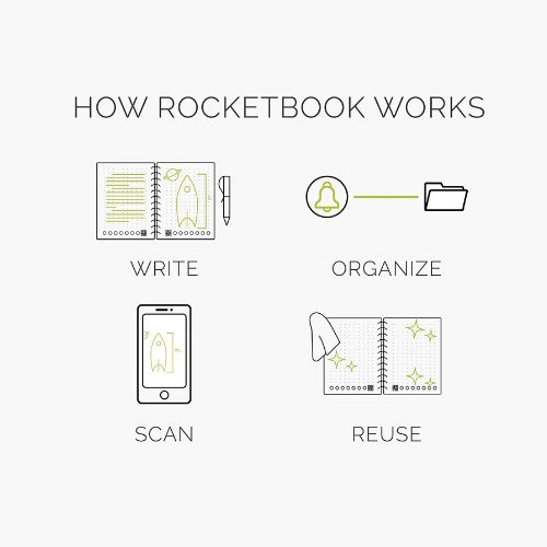 Cahier réutilisable Rocketbook